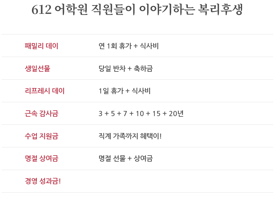 612어학원 진원들이 이야기하는 복리후생